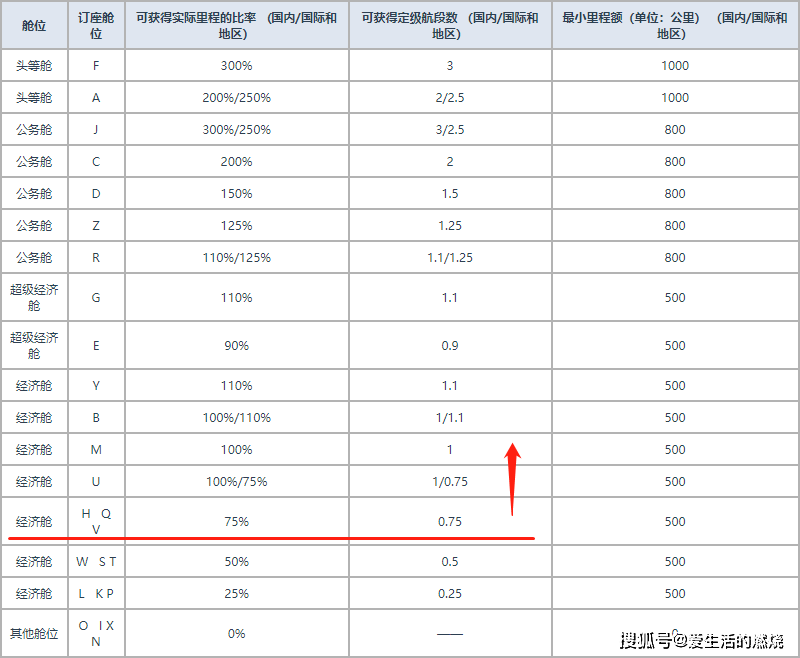 怎么开通皇冠信用盘盘口_信用卡如何积累国航里程？完整汇总表来了怎么开通皇冠信用盘盘口！