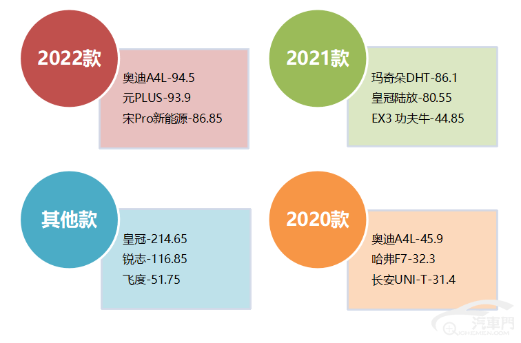 皇冠信用盘最高占成_2022年11月国内汽车质量投诉指数分析报告