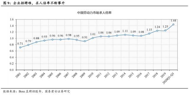 世界杯皇冠信用代理_国君社服：企业招工复产世界杯皇冠信用代理，人服赛道雨过天晴，推荐BOSS直聘、同道猎聘、科锐国际、北京外企