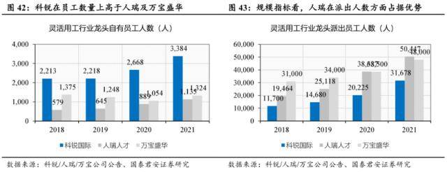 世界杯皇冠信用代理_国君社服：企业招工复产世界杯皇冠信用代理，人服赛道雨过天晴，推荐BOSS直聘、同道猎聘、科锐国际、北京外企