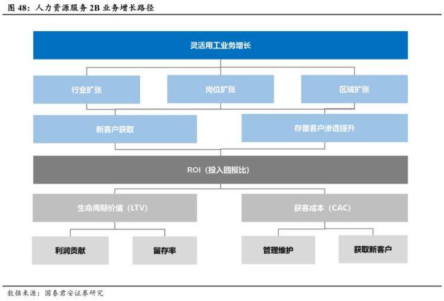 世界杯皇冠信用代理_国君社服：企业招工复产世界杯皇冠信用代理，人服赛道雨过天晴，推荐BOSS直聘、同道猎聘、科锐国际、北京外企